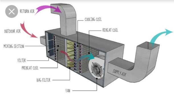 How to Read an HVAC Wiring Diagram