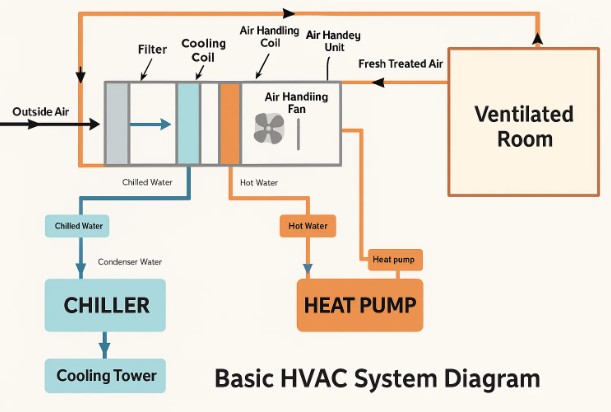 What Is an HVAC System Diagram
