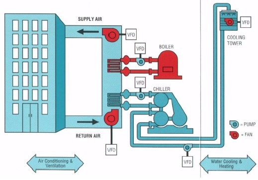 Why You Should Learn to Read HVAC System Diagrams