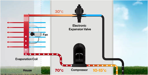 Understanding Geothermal Heating and Cooling