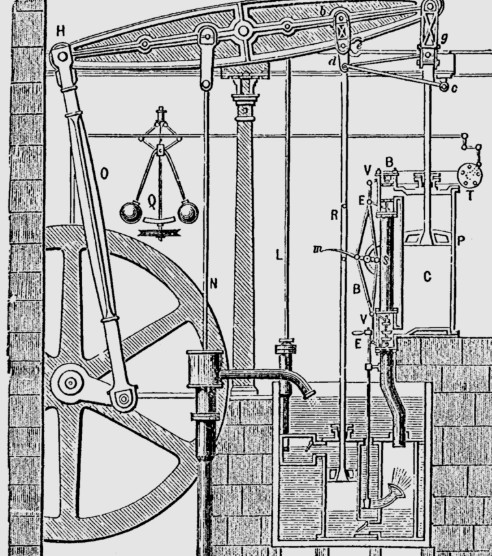 Watt’s Role In The Rise Of The Modern Factory