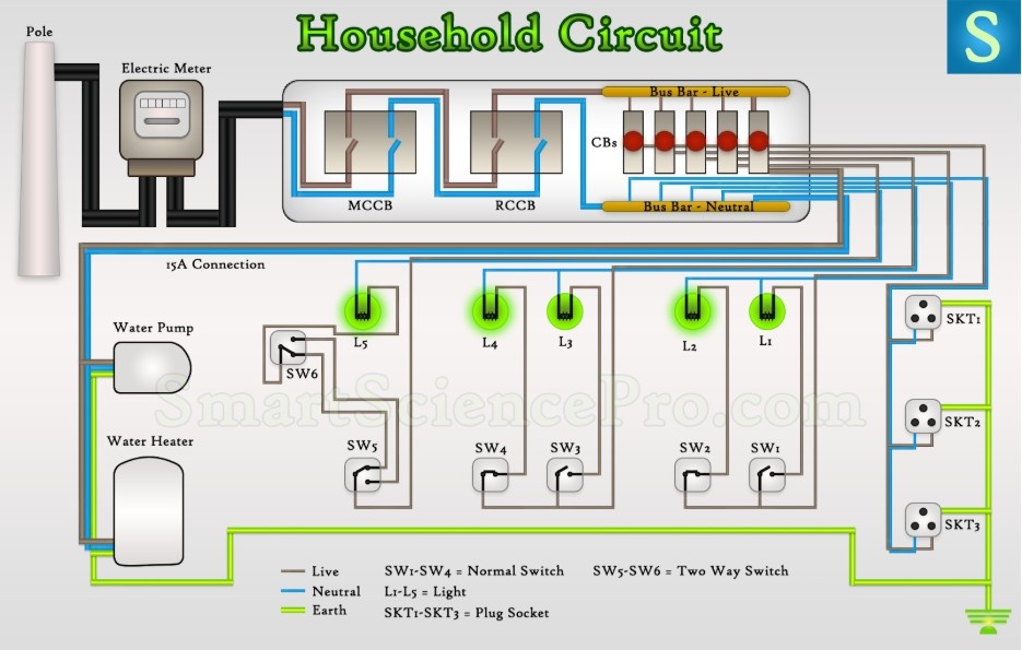 What Color Is the Ground Wire on a Household Circuit?