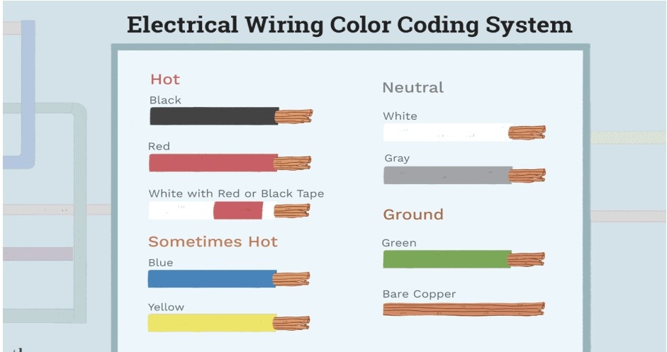 Why Should You Care About the Ground Wire Color? 